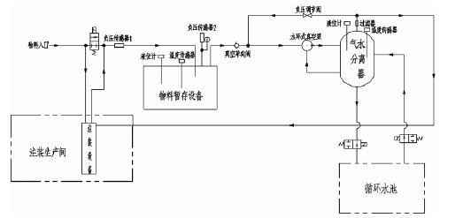 米兰官方站网页版-米兰online中国,佛山水泵厂,水环真空泵,米兰官方站网页版-米兰online中国厂