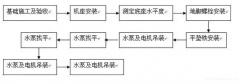 米兰官方站网页版-米兰online中国安装施工组织设计