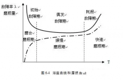 米兰官方站网页版-米兰online中国设备管理实战经验分享