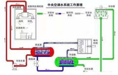 米兰官方站网页版-米兰online中国浅析暖通水泵的使用与选型